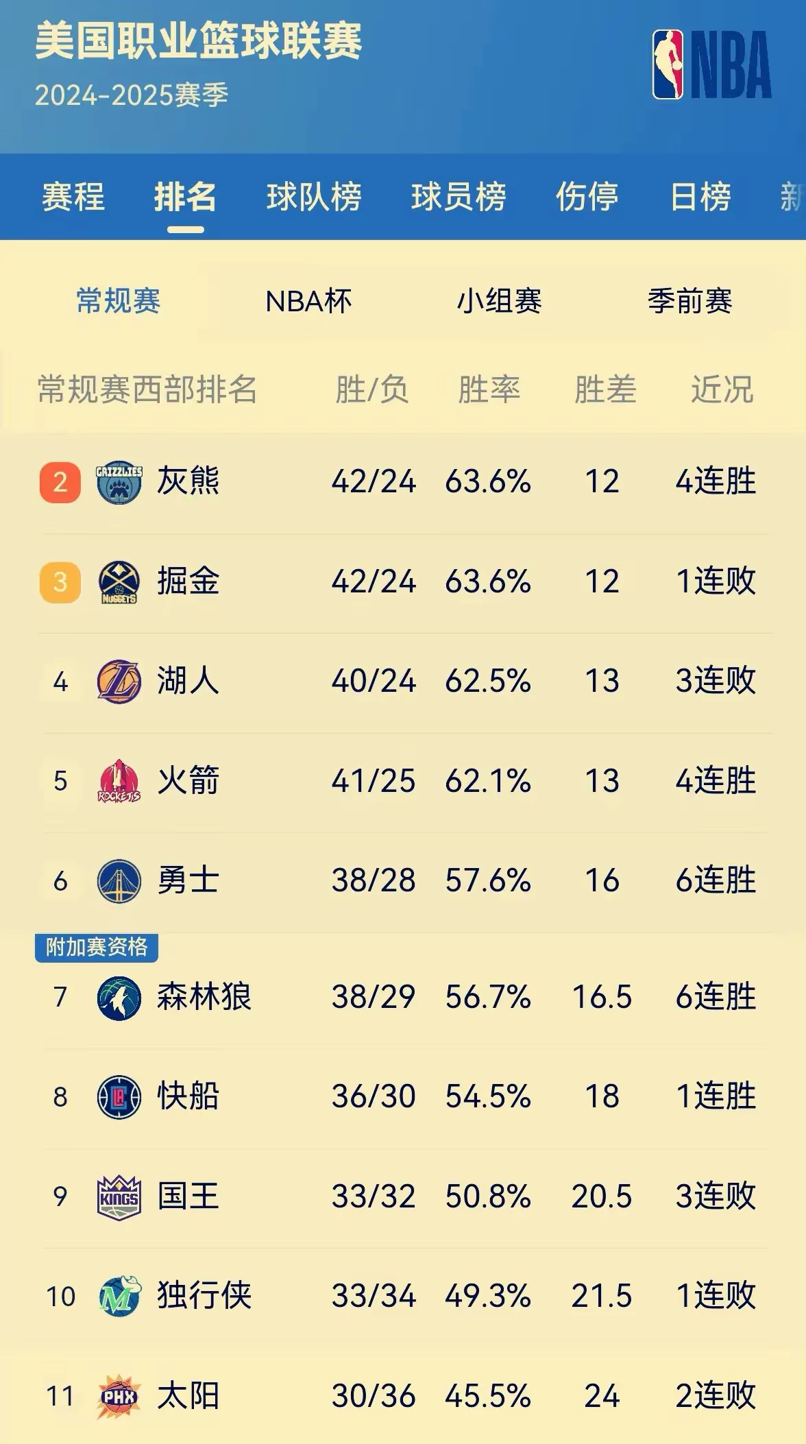 勇士王牌球员创赛季得分新高，媒体热捧，地址名称方法已经.的简单介绍